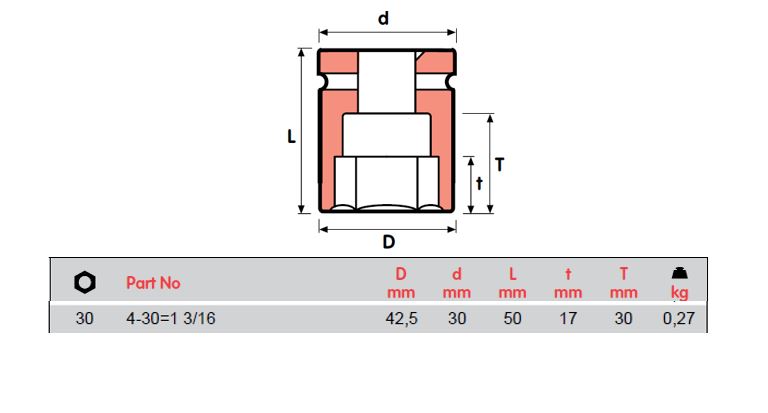MOMENTO 冲击套筒，4-20, 4-21, 4-22, 4-23, 4-24, 4-26, 4-27=1 1/16, 4-28, 4-30=1 3/16, 4-32, 4-33, 4-36 内螺纹方形 1/2"