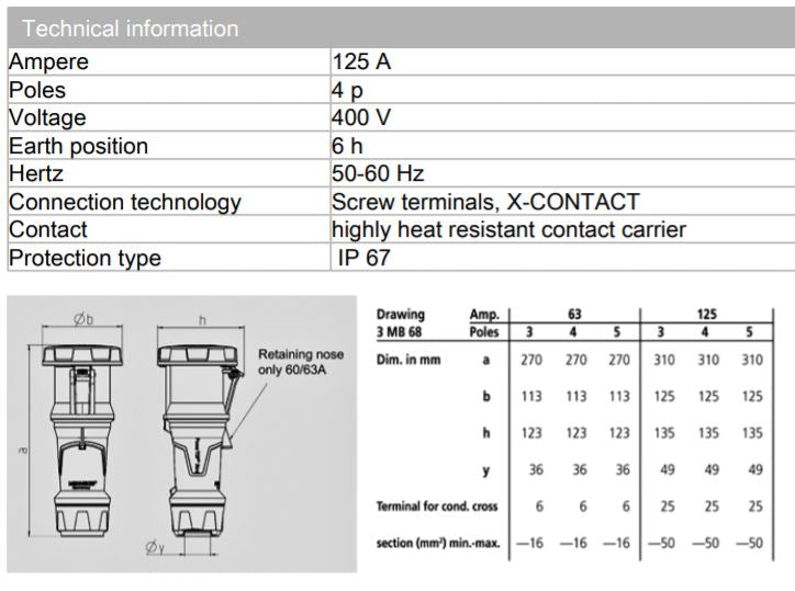 MENNEKES 14219 / 14225; PENGHUBUNG, POWERTOP XTRA; 125A-4P-415V / 125A-5P-415V, IP67