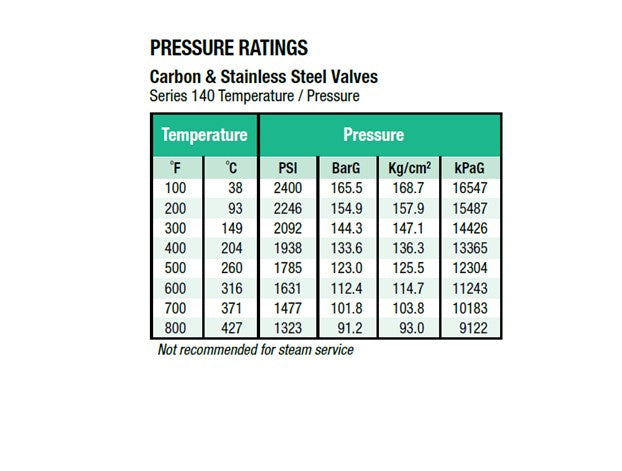 CLARK RELIANCE 偏置型带非联合表压连接阀型号 146SS