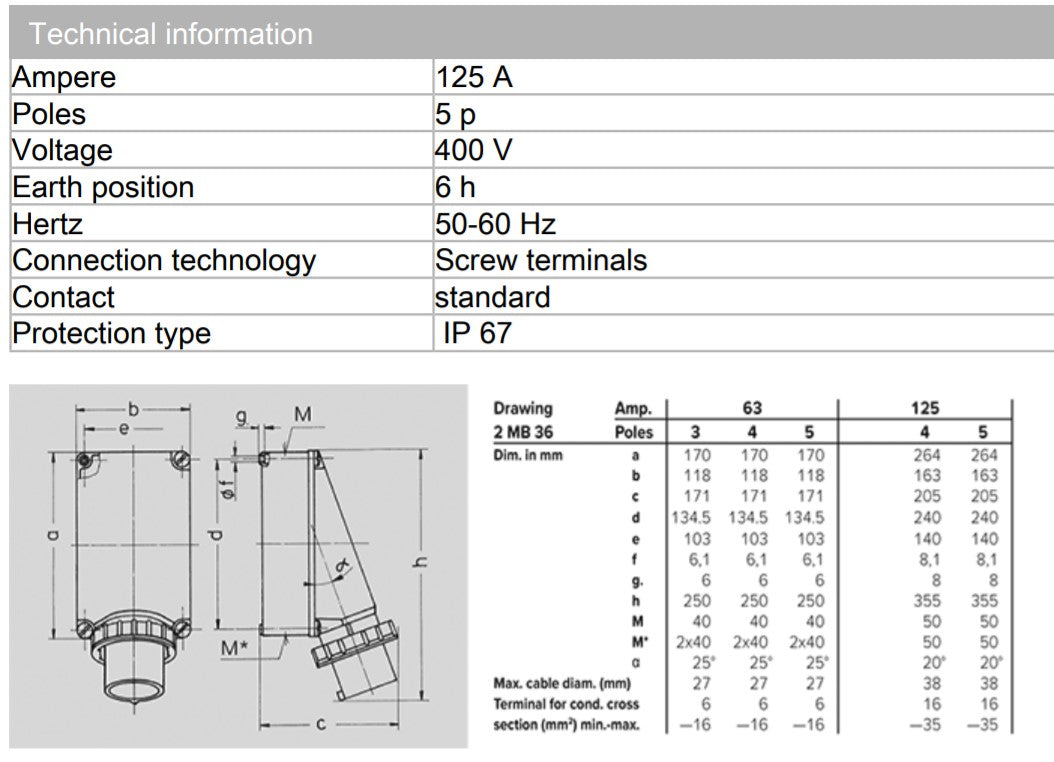 门内克斯湾 368；壁挂式，125A-5P-415V，IP67