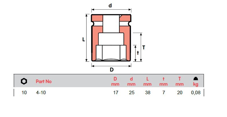 MOMENTO 冲击套筒，4-10, 4-11, 4-12, 4-13, 4-14, 4-15, 4-16,4-17, 4-18, 4-19=​​3/4，内螺纹方形1/2"