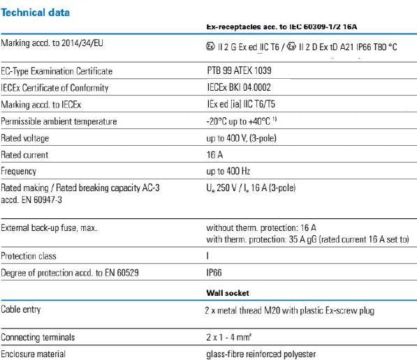CEAG/伊顿壁挂式插座，16A-3P-240V