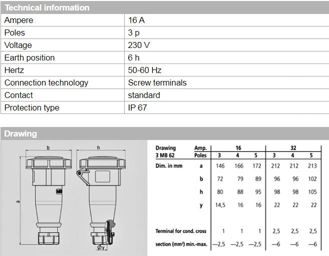 MENNEKES 540 CONNECTOR; 16A-3P-230V, IP67