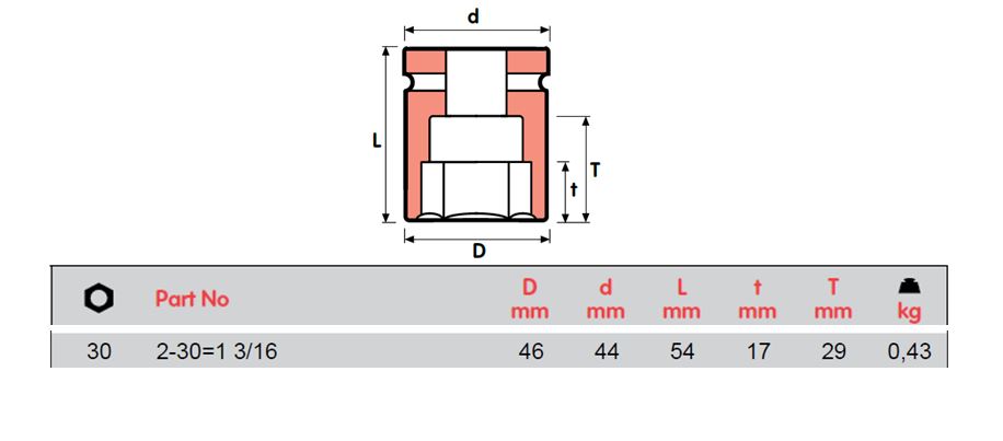 MOMENTO 冲击套筒，内螺纹方形 3/4"，2-17 至 2-30=1 3/16，ISO 9001 和 ISO 14001 认证
