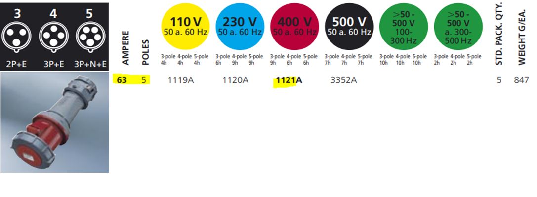 Mennekes CEE 连接器 1121；带软触点的 POWERTOP 63A-5P-415V，IP67