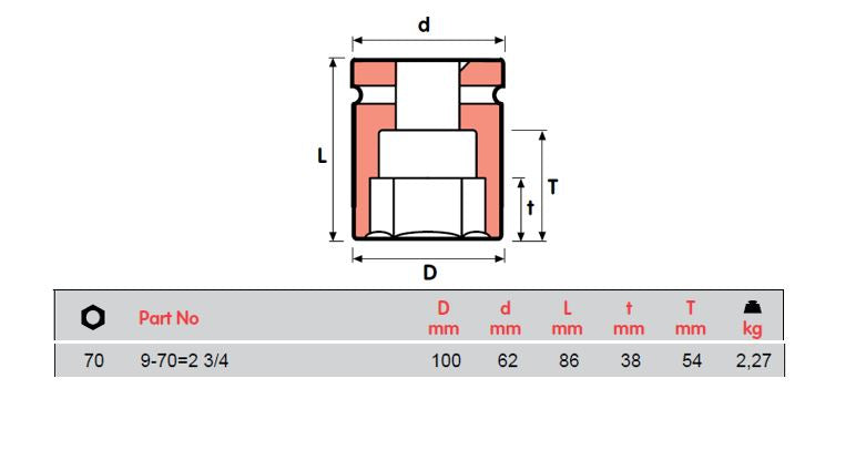 MOMENTO 冲击套筒 9-60, 9-65=2 9/16, 9-70=2 3/4, 9-75, 9-80, 9-85, 9-90, 9-95=3 3/4, 9-100，母 SQ 1"