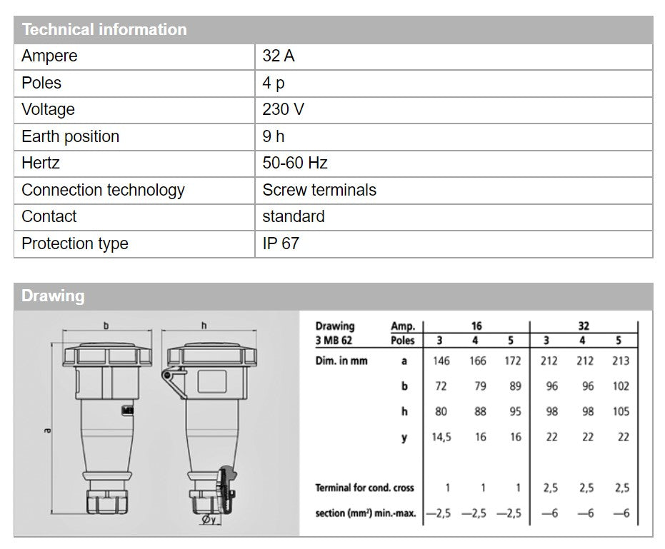PENYAMBUNG MENNEKES 555; TERMINAL SKRU, 32A-4P-230V, IP67