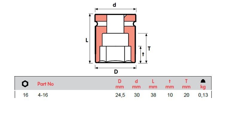 MOMENTO 冲击套筒，4-10, 4-11, 4-12, 4-13, 4-14, 4-15, 4-16,4-17, 4-18, 4-19=​​3/4，内螺纹方形1/2"