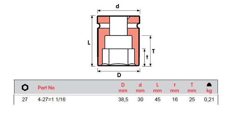 MOMENTO 冲击套筒，4-20, 4-21, 4-22, 4-23, 4-24, 4-26, 4-27=1 1/16, 4-28, 4-30=1 3/16, 4-32, 4-33, 4-36 内螺纹方形 1/2"