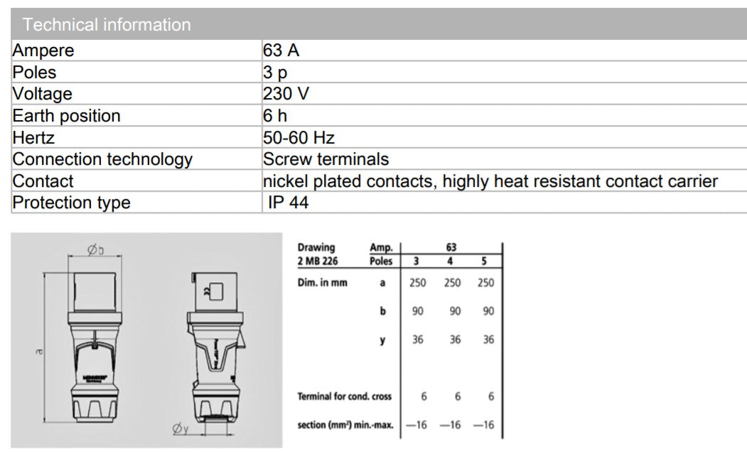 Mennekes 插头 13102/ 13105/ 13106，POWER TOP XTRA，63A-3P-230V/ 63A-4P-230V/ 63A-4P-415V，IP44