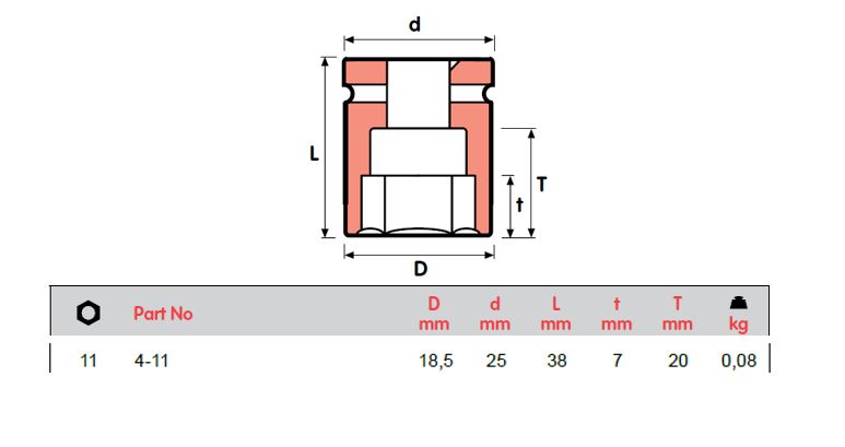 MOMENTO 冲击套筒，4-10, 4-11, 4-12, 4-13, 4-14, 4-15, 4-16,4-17, 4-18, 4-19=​​3/4，内螺纹方形1/2"