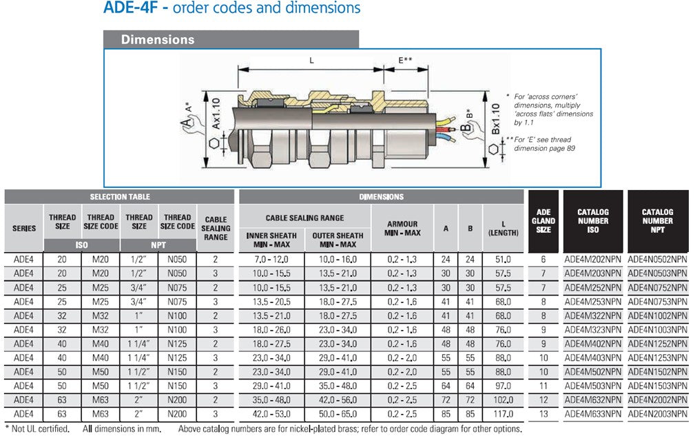 伊顿/CAPRI EXD、EXE 电缆接头（通用）、ADE4F、M20、M25、M32、M40、M63、镀镍黄铜
