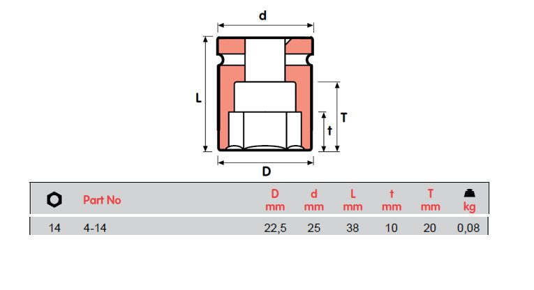 MOMENTO 冲击套筒，4-10, 4-11, 4-12, 4-13, 4-14, 4-15, 4-16,4-17, 4-18, 4-19=​​3/4，内螺纹方形1/2"