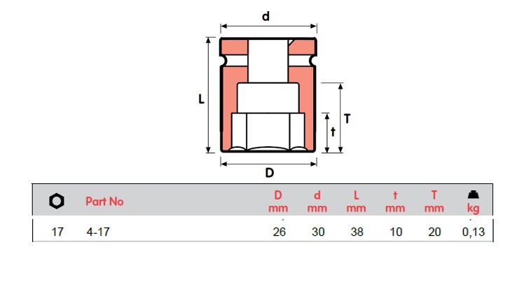 MOMENTO 冲击套筒，4-10, 4-11, 4-12, 4-13, 4-14, 4-15, 4-16,4-17, 4-18, 4-19=​​3/4，内螺纹方形1/2"