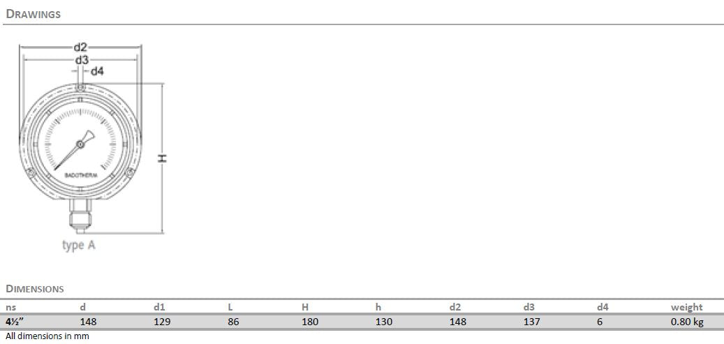 BADOTHERM 表，压力，BDT18/A，BDT20/A，BDT21/A，A 型底部连接