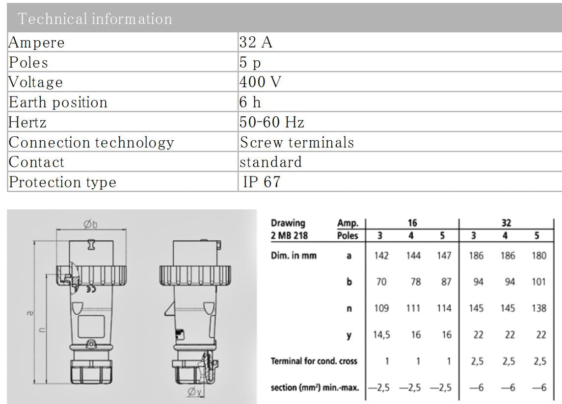 曼奈克斯 278/ 290/ 300 插头，16A-3P-230V/ 32A-3P-230V / 32A-5P-415V，IP67