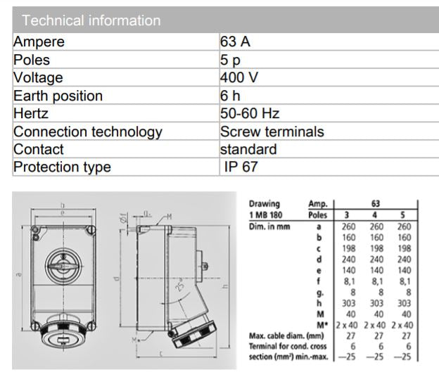 Mennekes 开关和联锁 5110/ 5113 插座；壁挂式，63A-4P-415V / 63A-5P-415V，IP67