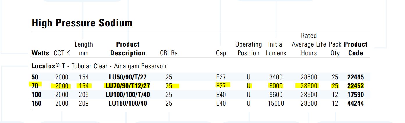 GE LUCALOX/高压钠灯,LU70/90/T12/27, 70W E27, 22452