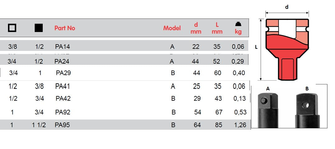MOMENTO 适配器、PA14、PA24、PA29、PA41、PA42、PA92、PA95、ISO 9001 和 ISO 14001 认证