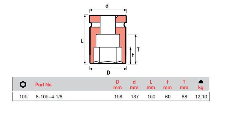 MOMENTO 冲击套筒，6-105=4 1/8, 6-110, 6-115, 6-120, 6-125, 6-130, 6-135, 6-145，内螺纹方形 2 1/2"