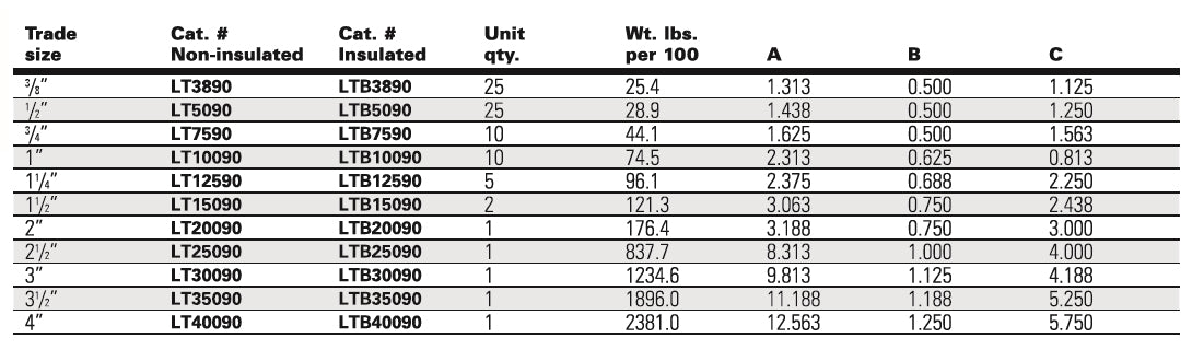 CROUSE-HINDS/ EATON NEC EX 非绝缘，90° LT5090 (1/2")，直式 LT75 (3/4")