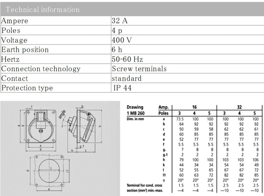 MENNEKES 1496 RECEPTACLE; LENGAN PANEL, 32A, 4 TIANG, 415V, IP44