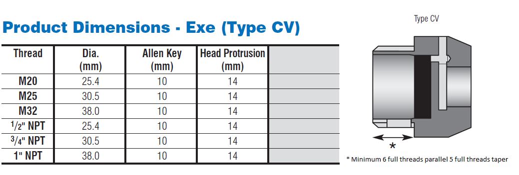 EATON / RAXTON EXE 通气排水管，CVE1200EU / CVM1200EU，M20，SS316/尼龙，IP66
