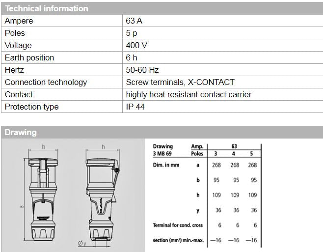 MENNEKES 14112 / 14520 CONNECTOR, POWERTOP XTRA; 63A-5P-415V/ 32A-5P-415V, IP44