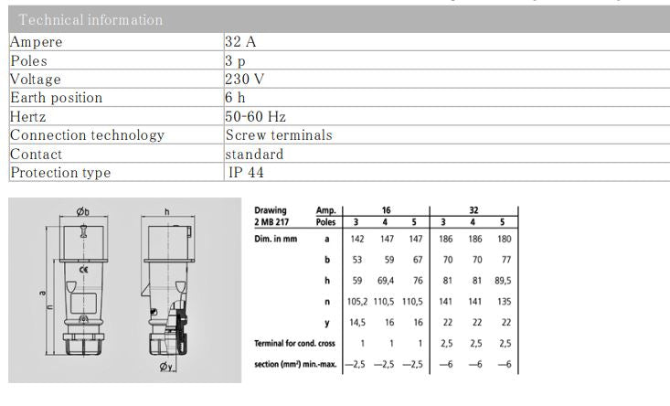 曼奈克斯 252 / 260 插头； 16A-4P-415V/ 32A-3P-230V，IP44