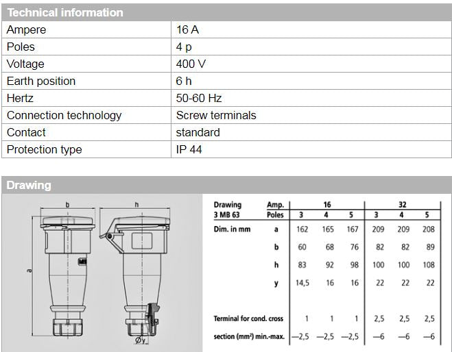 MENNEKES 514 CONNECTOR; 16A-4P-415V, IP44