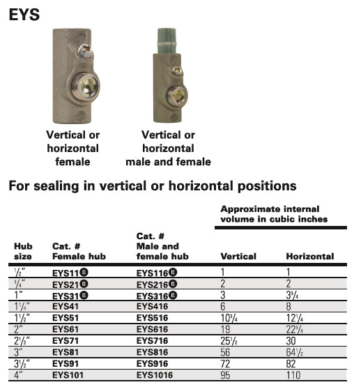 CROUSE-HINDS/ EATON SEALING FITTING EYS116/ EYS216