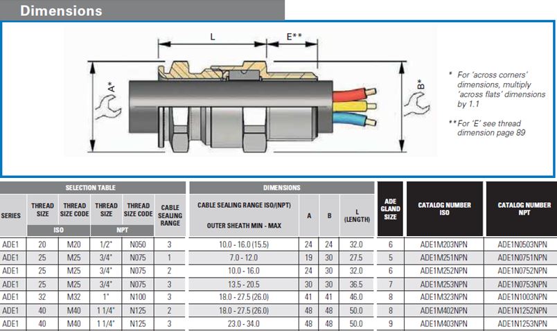 EATON /CAPRI EXD，EX 电缆接头，ADE1F2，M20/M25/M32/M40，镀镍黄铜，用于非铠装电缆