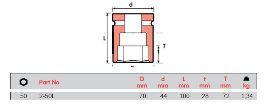 SOKET IMPAK MOMENTO, PEREMPUAN SQUARE 3/4", 2-17L HINGGA 2-55L, ISO 9001 &amp; ISO 14001 DISAHKAN