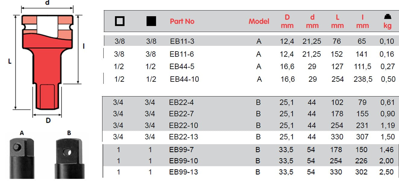 MOMENTO 扩展、EB11-3、EB11-6、EB22-4、EB22-7、EB22-10、EB22-13、EB44-5、EB44-10、EB99-7、EB99-10、EB99-13