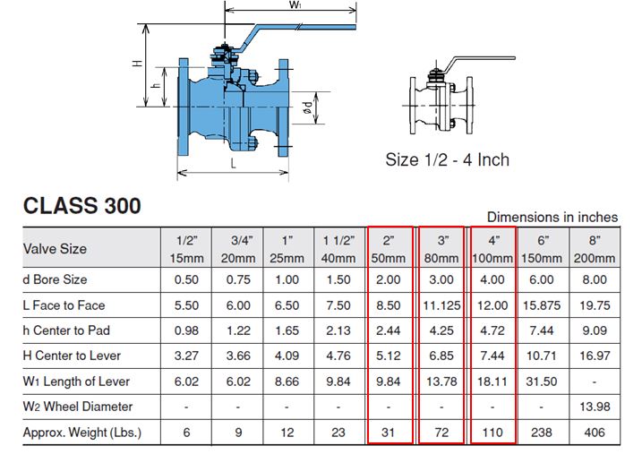 GWC 球阀，2" 150/ 300 级，RF，全通径，2 件式设计，A216 WCB/ CF8M 阀体，SS316 球（预购）