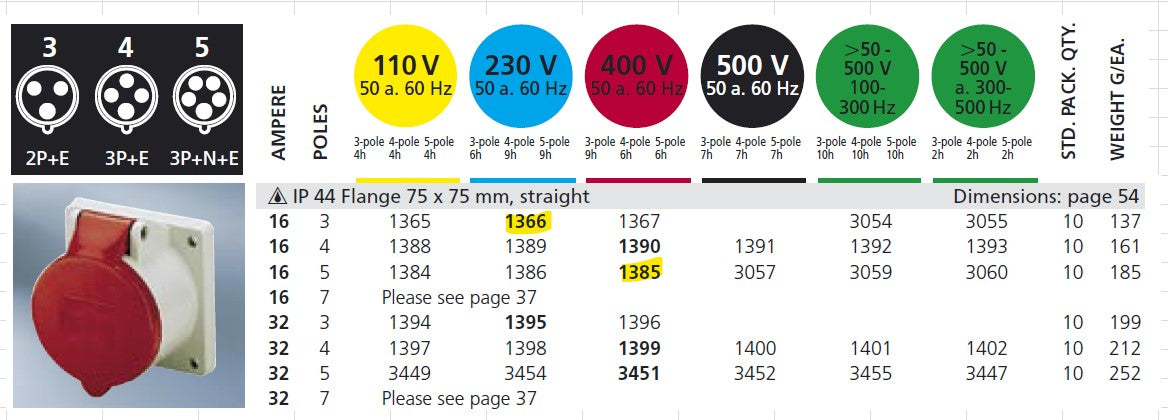 MENNEKES RECEPTACLE 1366/ 1385, PANEL MOUNT, 16A-3P-230V/ 32A-4P-415V, IP44