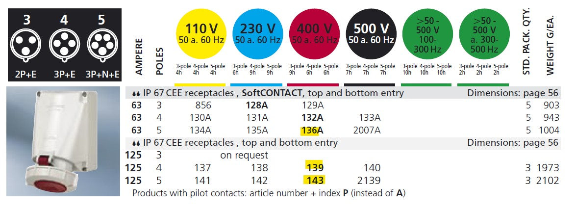 MENNEKES SOCKET 136/ 139/ 143, RECEPTACLE; WALL MOUNT, 63A-5P-415V/ 125A-4P-415V/ 125A-5P-415V, IP67