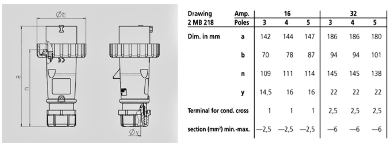 曼奈克斯 282 插头 AM-TOP；16A-4P-415V，IP67