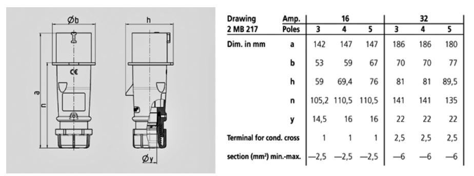 MENNEKES PLUG 250 / 262; SCREW TERMINALS, 16A-4P-110V/ 32A-4P-110V, IP44