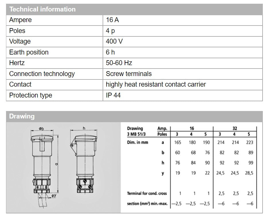 MENNEKES CONNECTOR 3954/ 3958/ 3970; POWER TOP, SCREW TERMINALS, 16A-3P-230V/ 16A-4P-415V/ 32A-4P-415V, IP44