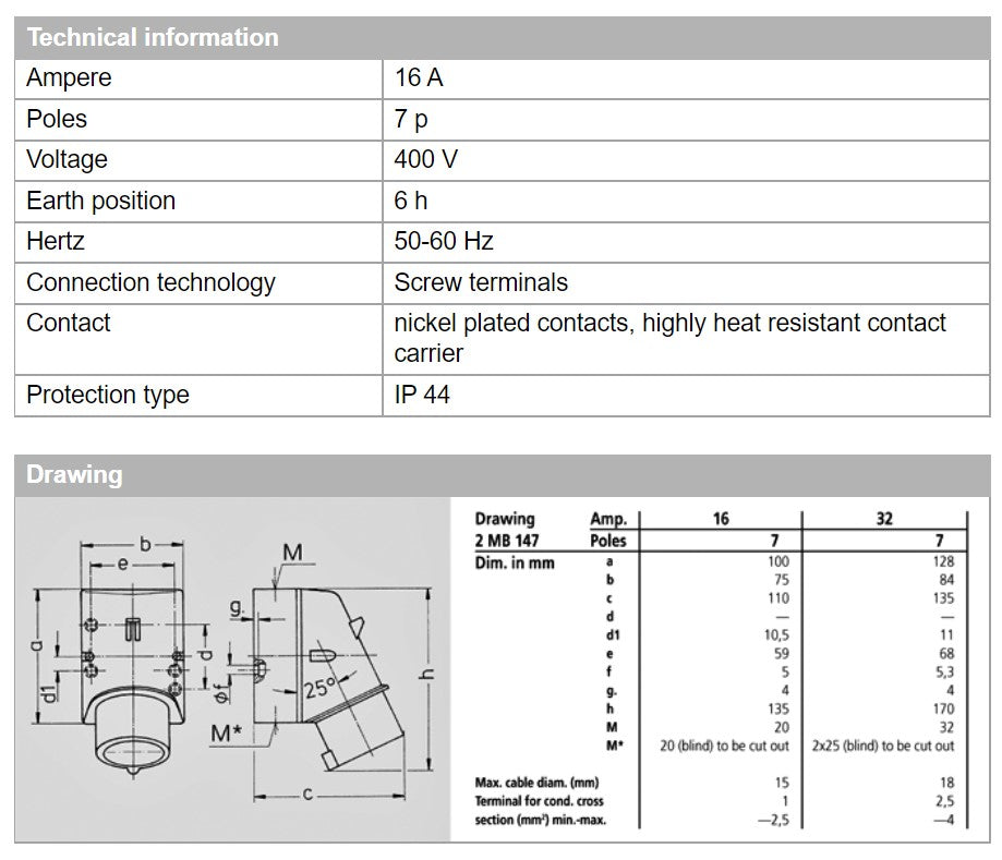 MENNEKES INLET 2166; WALL MOUNT, SCREW TERMINALS, 16A-7P-400V, IP44