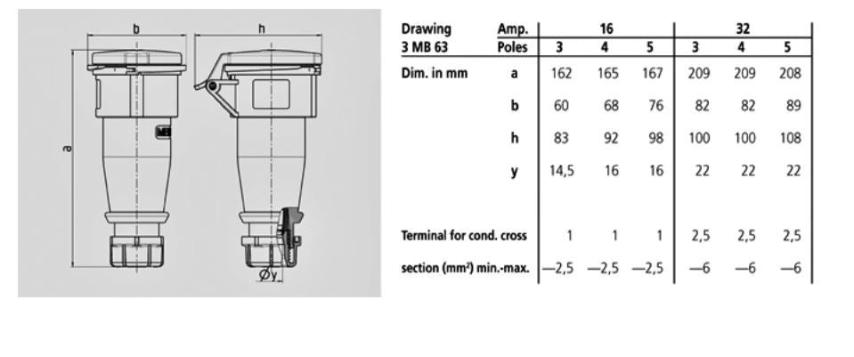 PENYAMBUNG MENNEKES 521/ 524, TERMINAL SKRU, 32A-3P-110V/ 32A-4P-110V, IP44