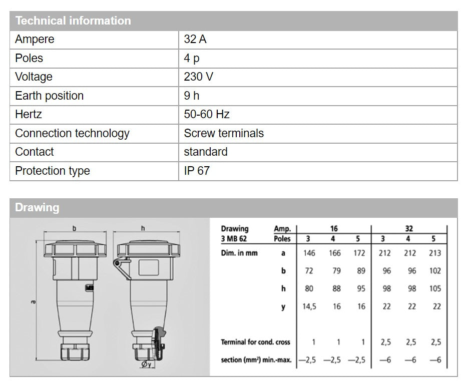 MENNEKES CONNECTOR 555; SCREW TERMINALS, 32A-4P-230V, IP67
