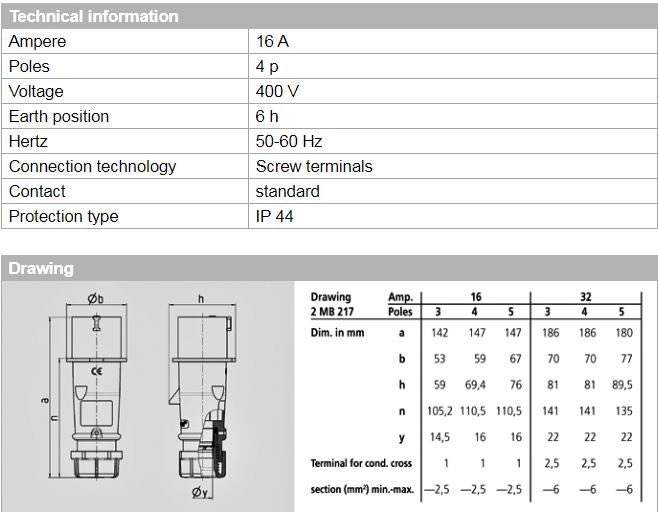 曼奈克斯 252 / 260 插头； 16A-4P-415V/ 32A-3P-230V，IP44