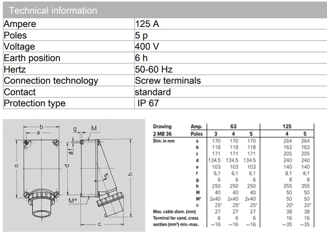 MENNEKES INLET 368; WALL MOUNT, 125A-5P-415V , IP67