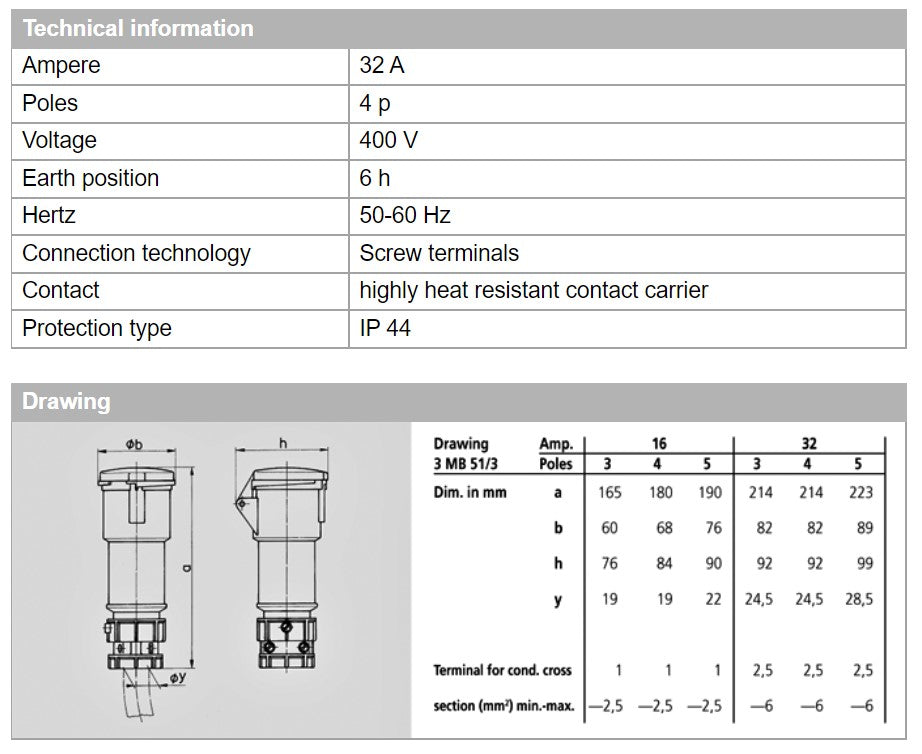 MENNEKES CONNECTOR 3954/ 3958/ 3970; POWER TOP, SCREW TERMINALS, 16A-3P-230V/ 16A-4P-415V/ 32A-4P-415V, IP44