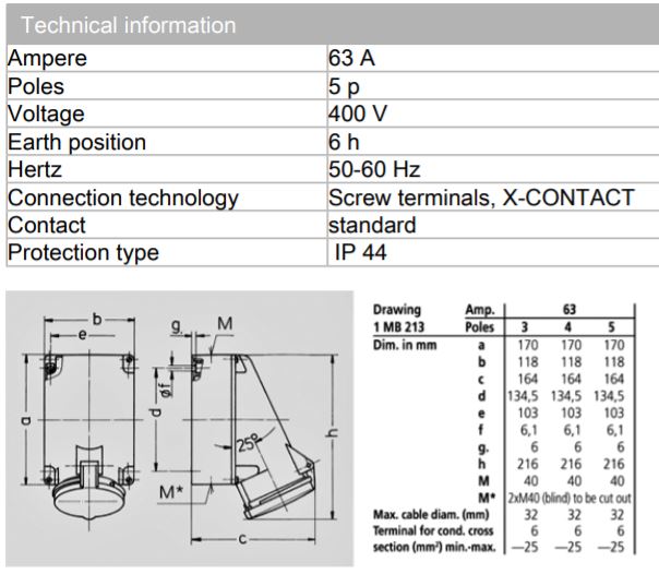 SOKET MENNEKES 1145 RECEPTACLE; WALL MT, 63A-5P-415V, IP44