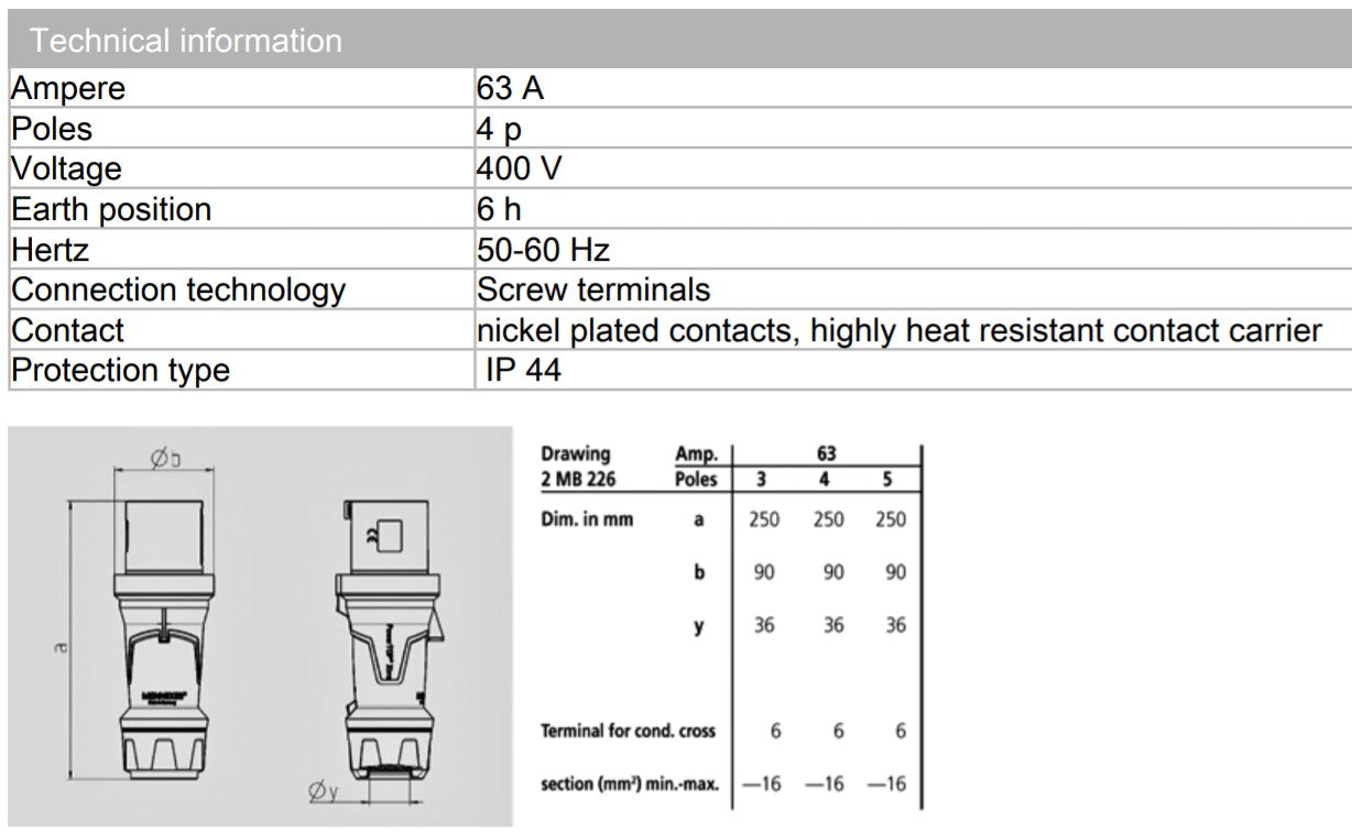 MENNEKES PLUG 13102/ 13105/ 13106, POWER TOP XTRA, 63A-3P-230V/ 63A-4P-230V/ 63A-4P-415V, IP44