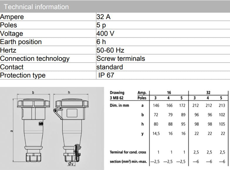 MENNEKES 562 CONNECTOR; 32A, 5P- 415V, IP67