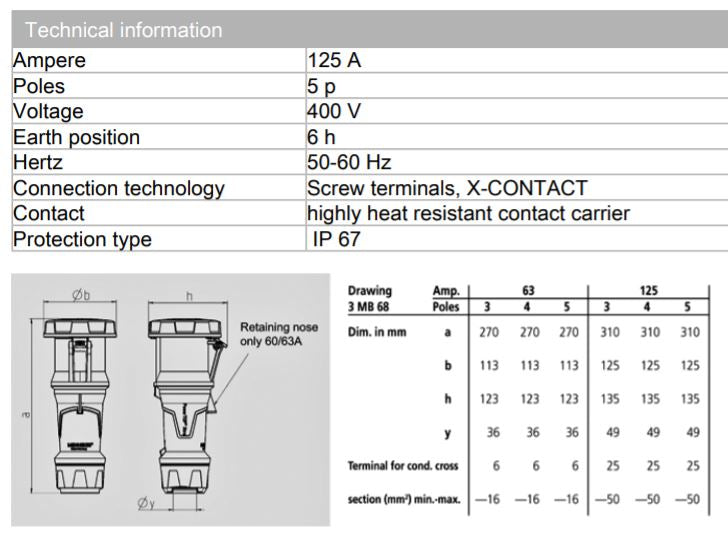 曼内克斯 14219 / 14225；连接器，POWERTOP XTRA； 125A-4P-415V / 125A-5P-415V，IP67